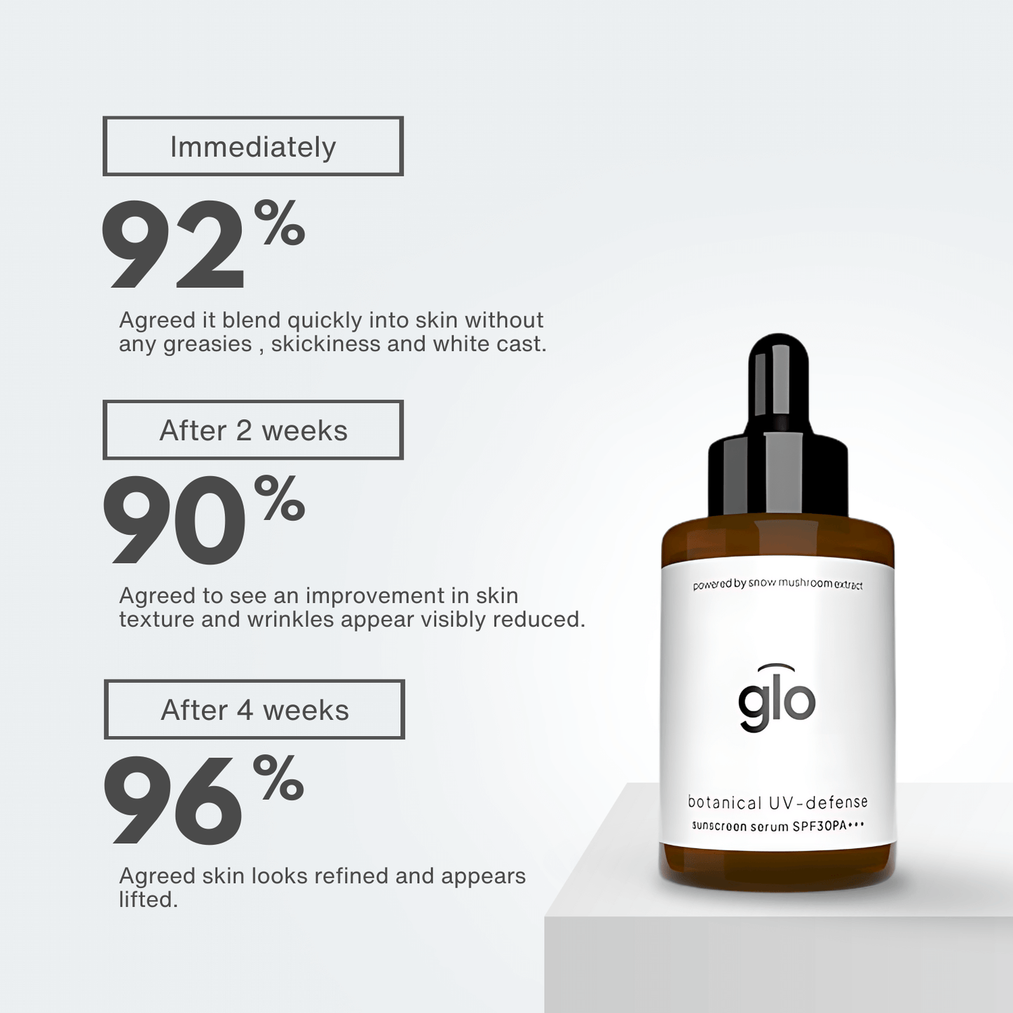 Daily Basic Trio Kit