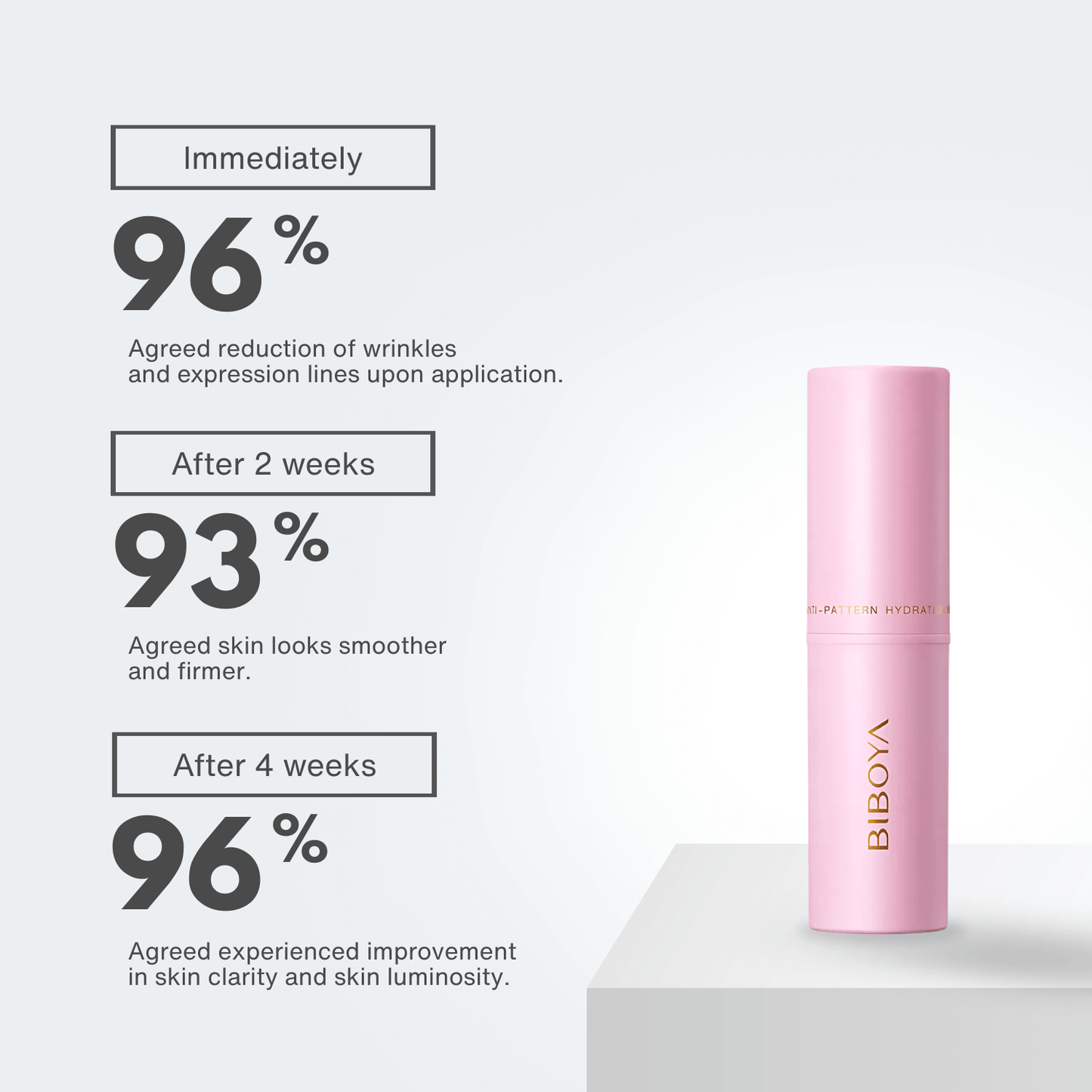 Glopick Bestsellers Aging Duo Kit