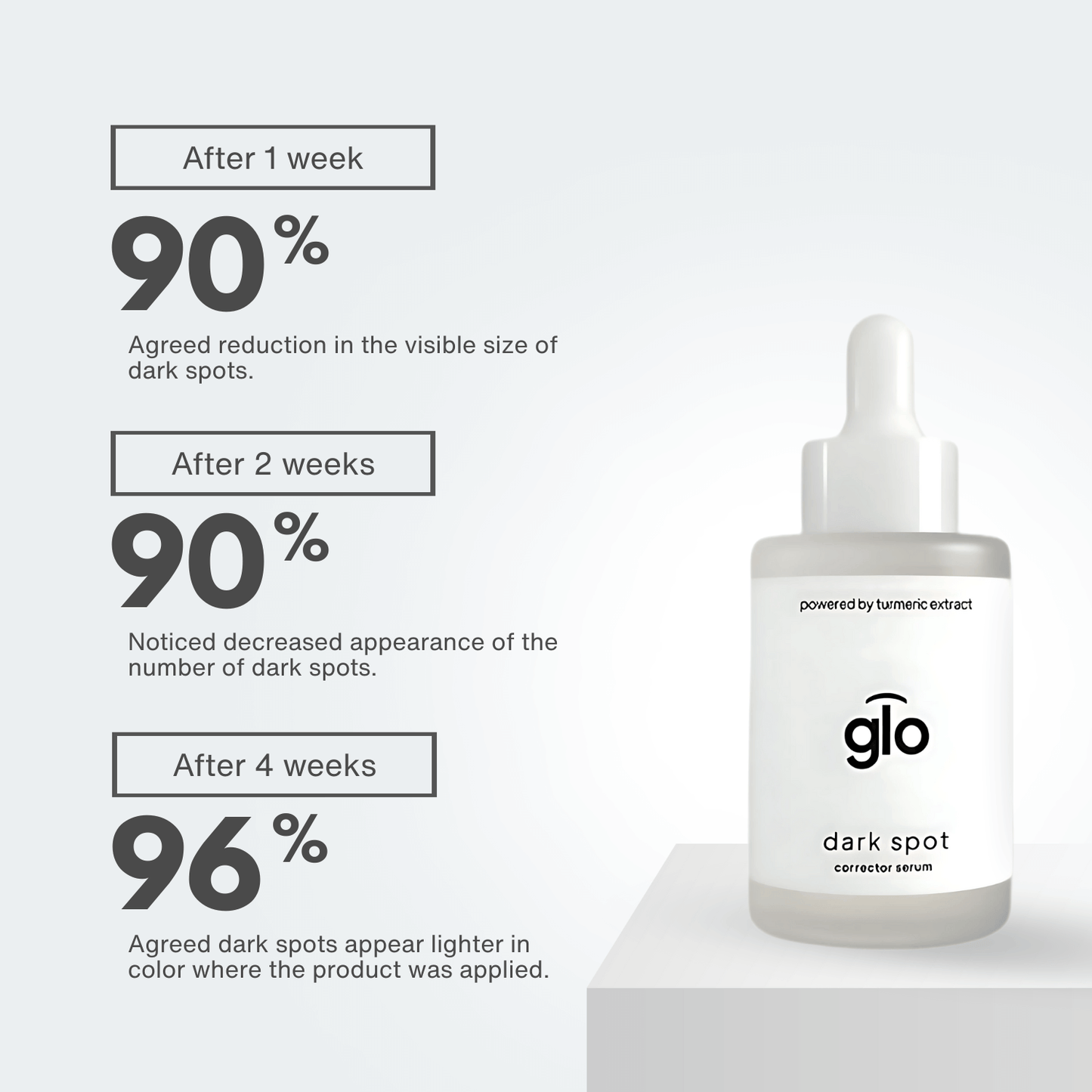 Glopick Bestsellers Aging Duo Kit