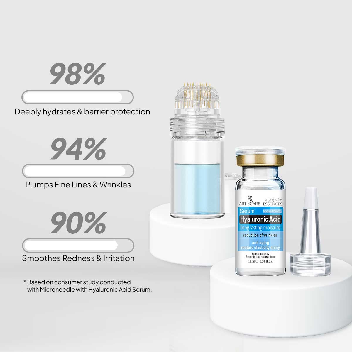 Microneedle Derma Skincare System