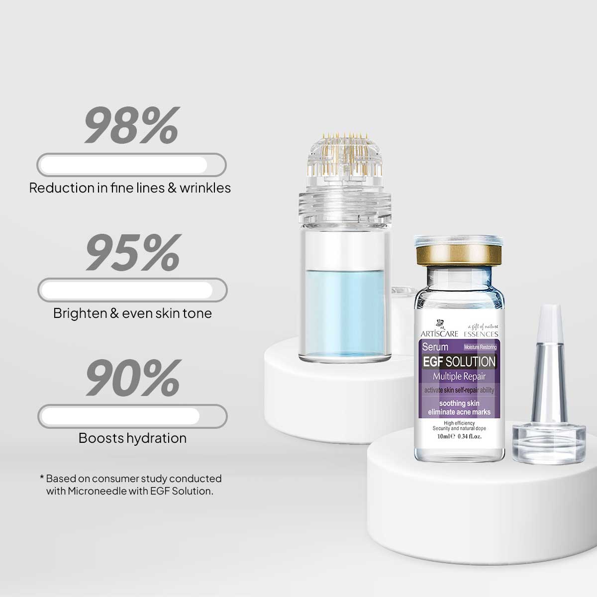 Microneedle Derma Skincare System