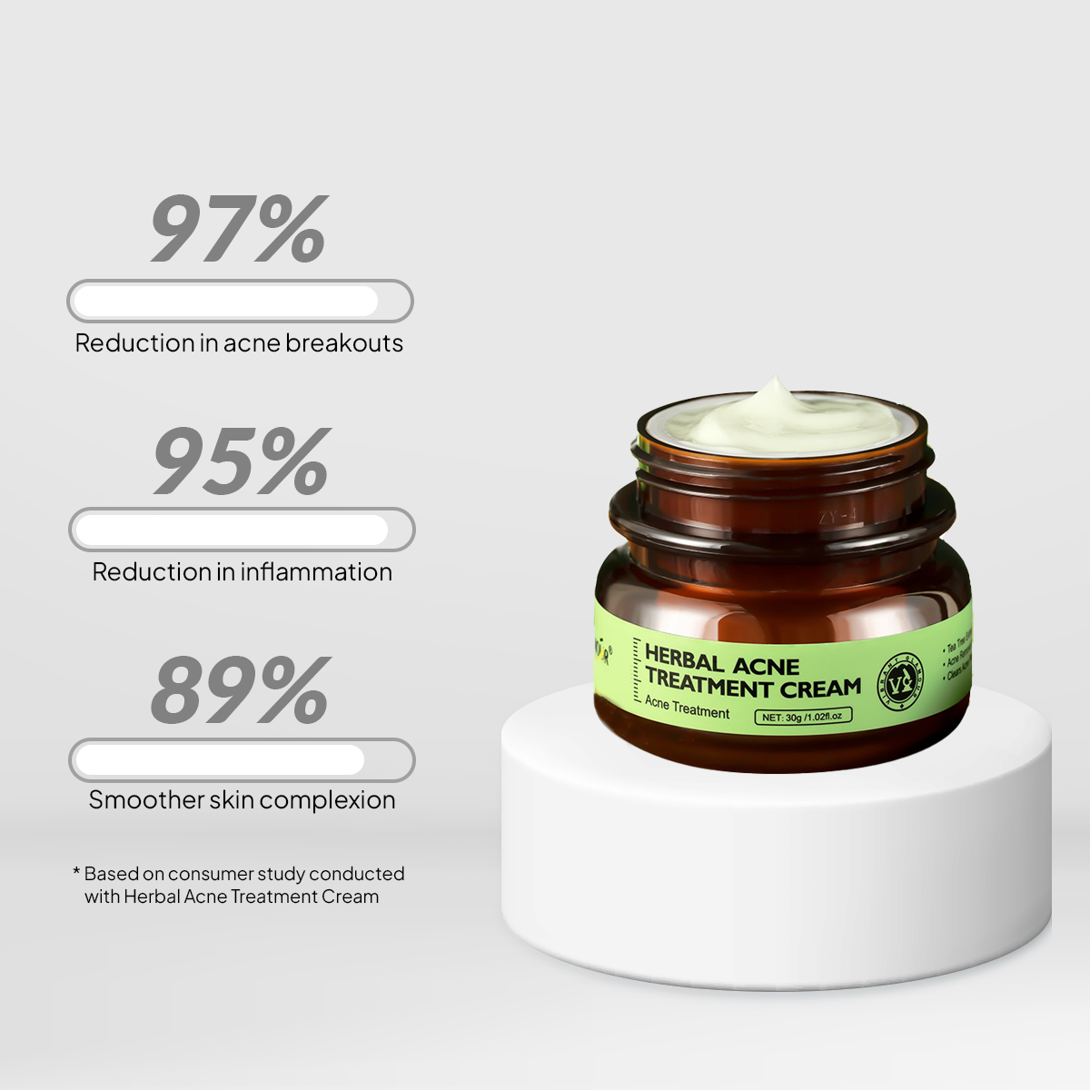 Herbal Acne Treatment Cream