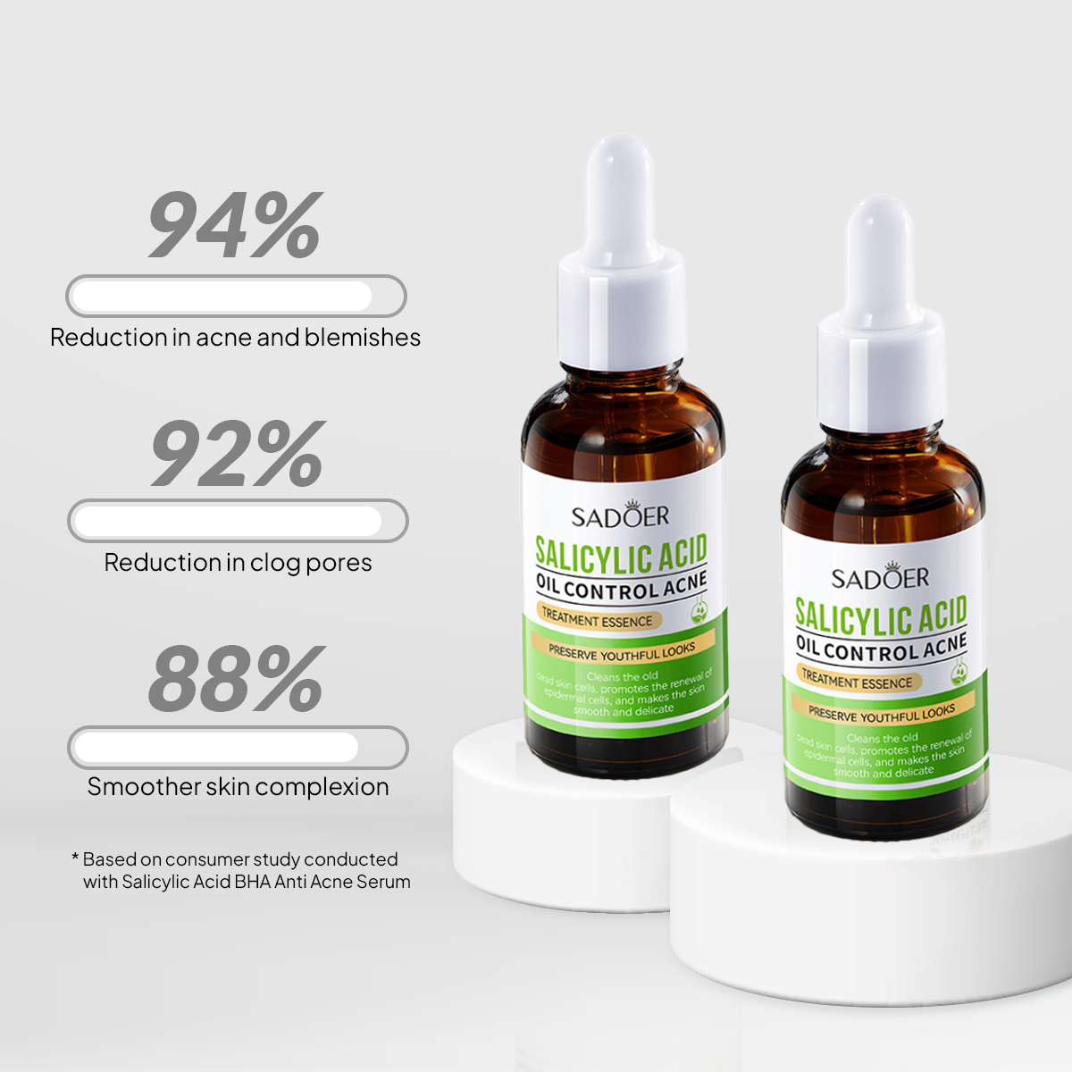 Salicylic Acid BHA Anti Acne Serum