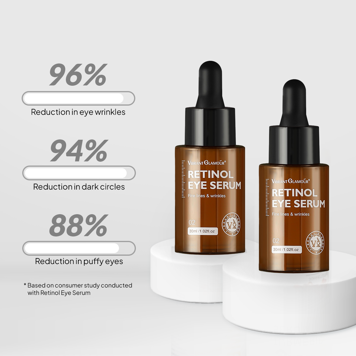 Retinol Anti-Aging Eye Serum