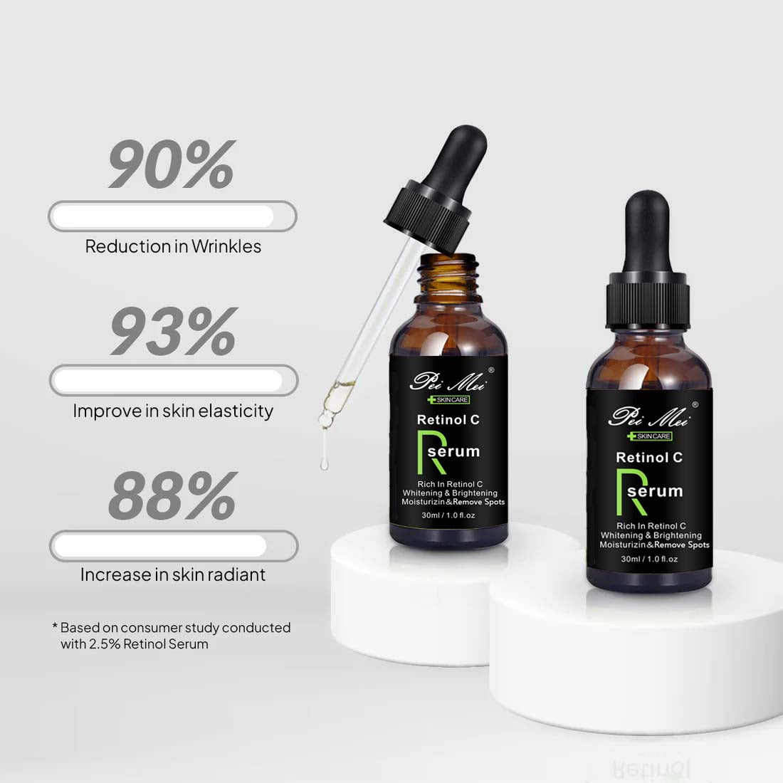 Retinol Anti-Aging Serum