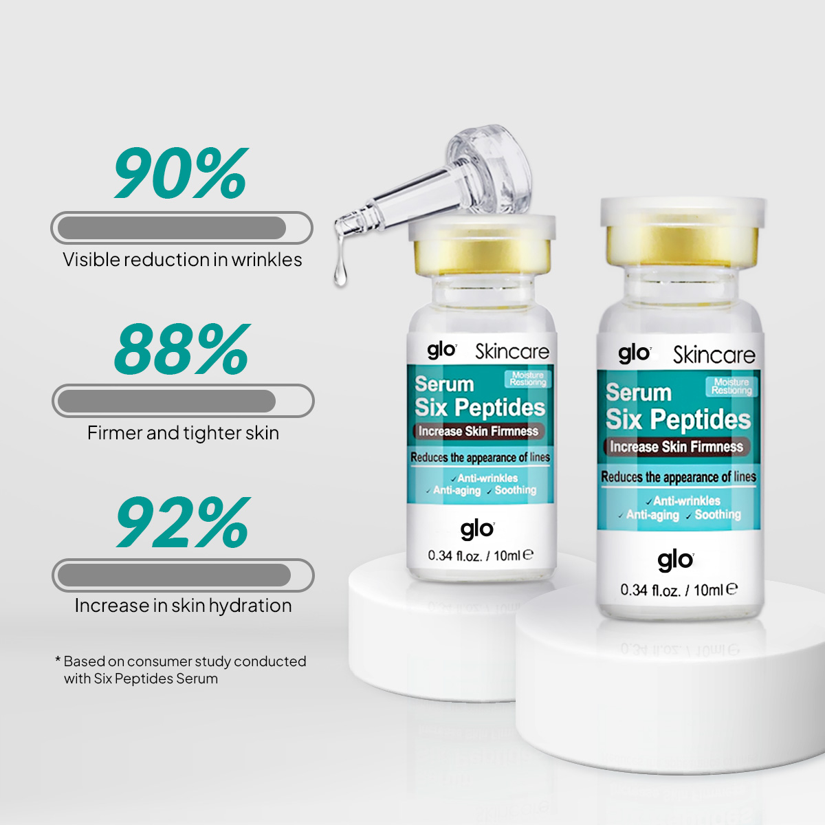 Six Peptides Anti Wrinkle Serum