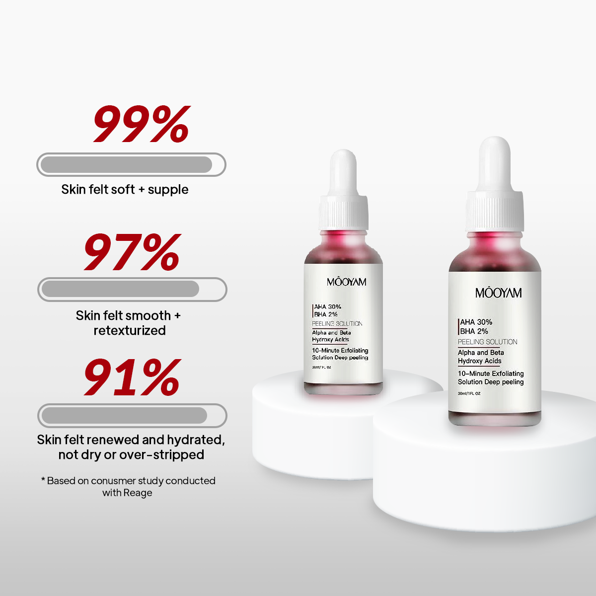 AHA 30% + BHA 2% Peeling Solution