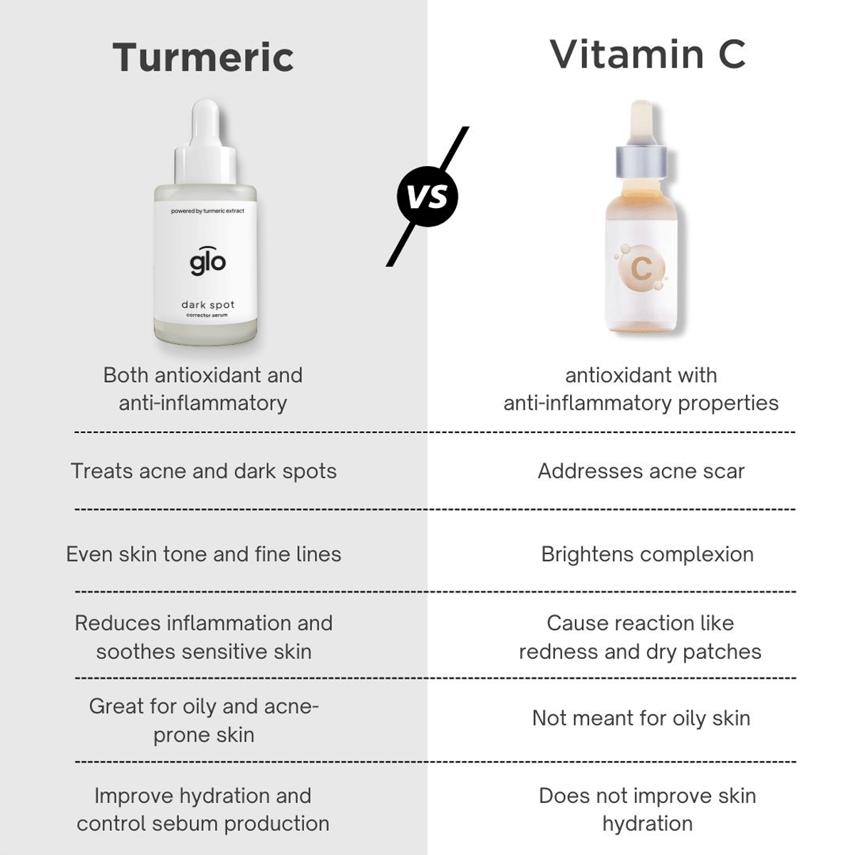 Turmeric Dark Spot Corrector Serum