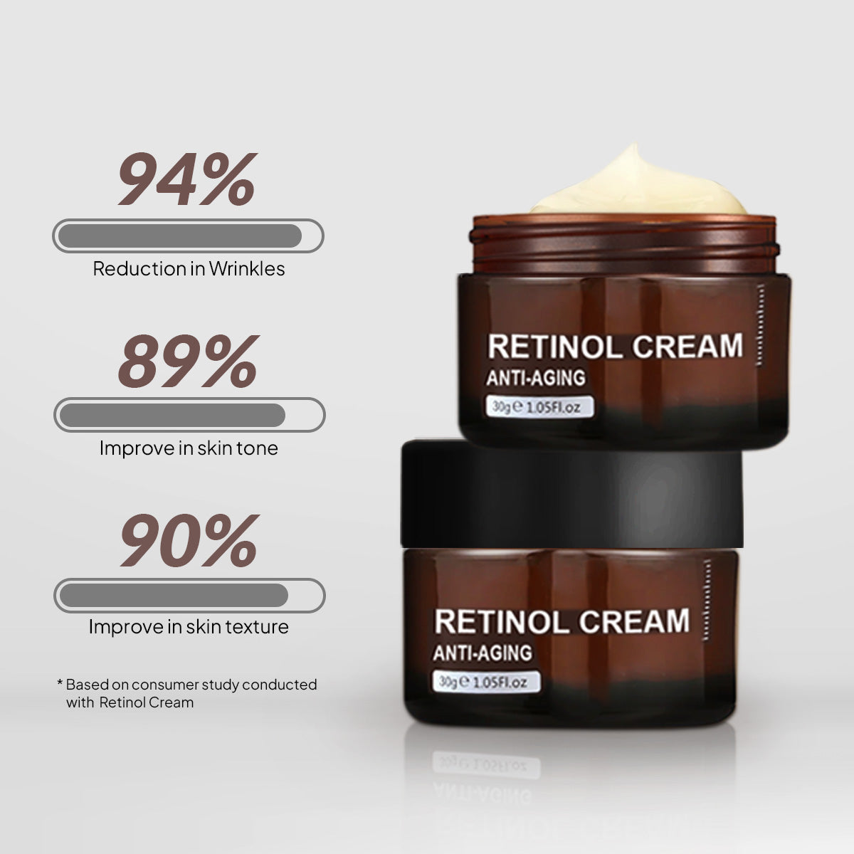 Retinol Wrinkle Repair Face Cream