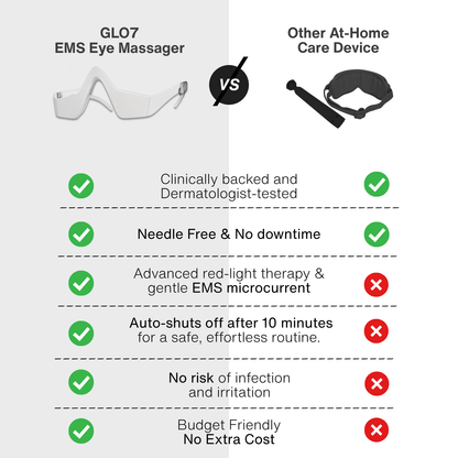 Luminos EMS Eye Lift Device