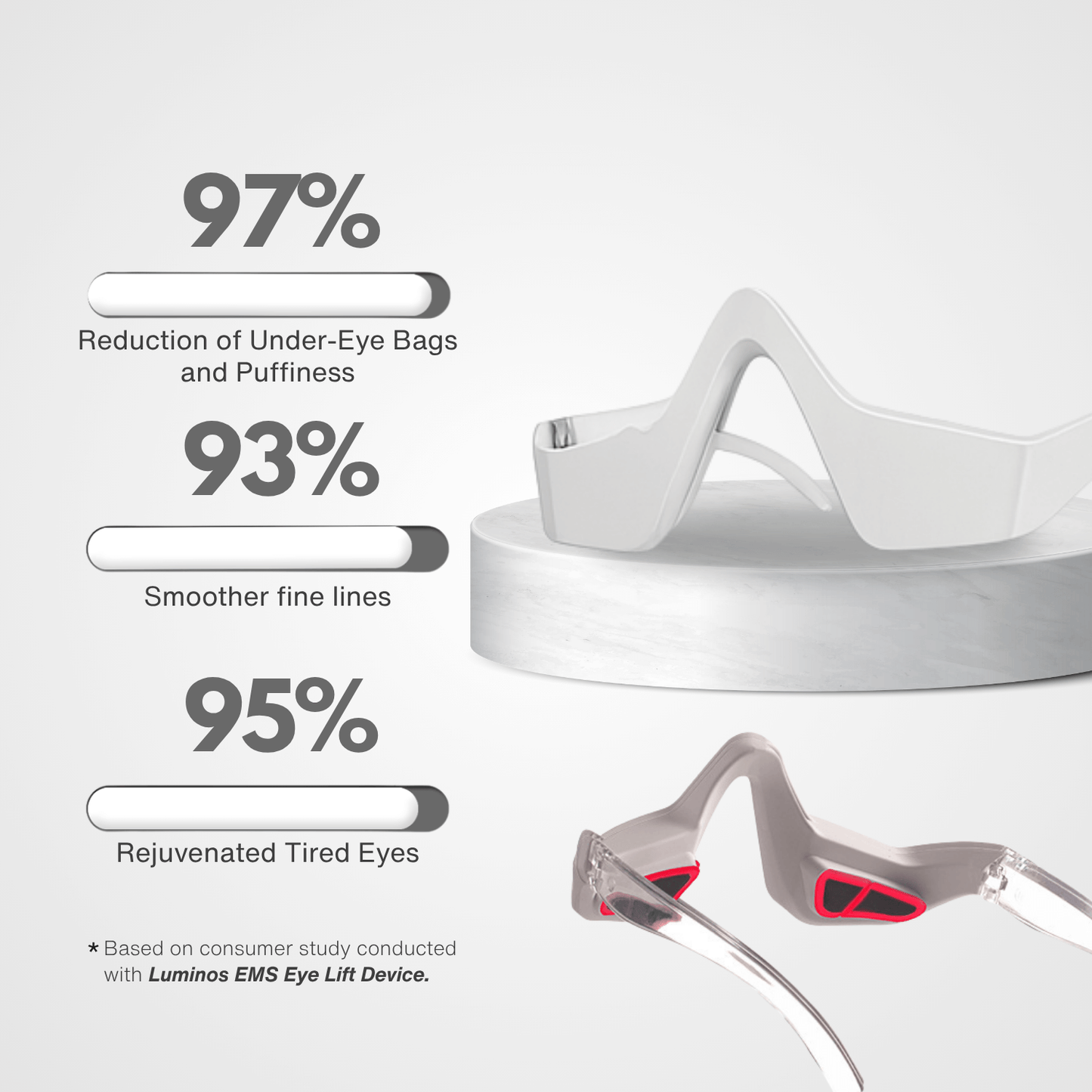 Luminos EMS Eye Lift Device