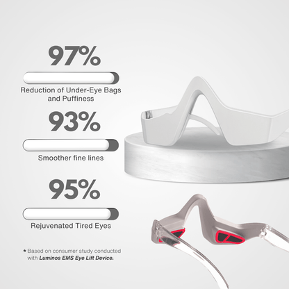 Luminos EMS Eye Lift Device