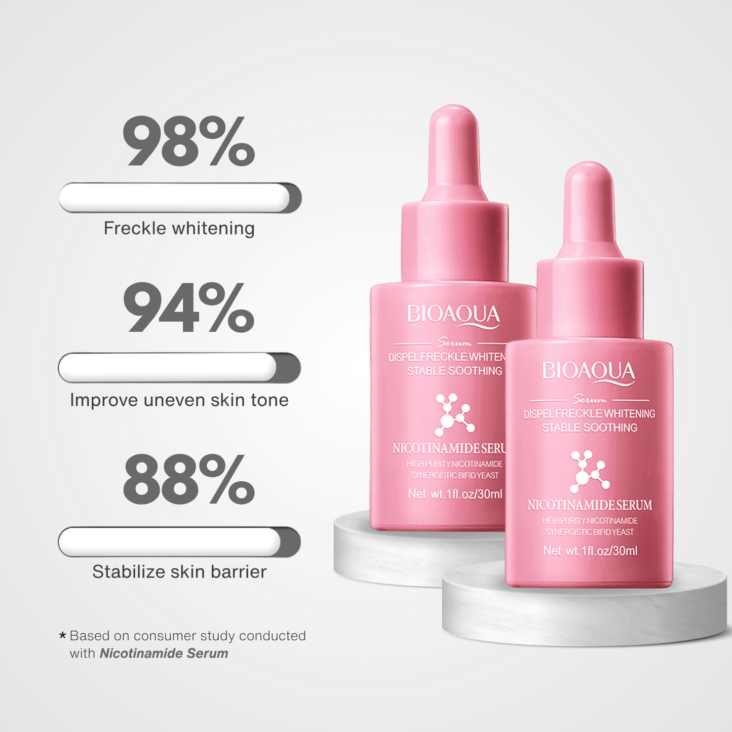 Nicotinamide Skin Repair Serum