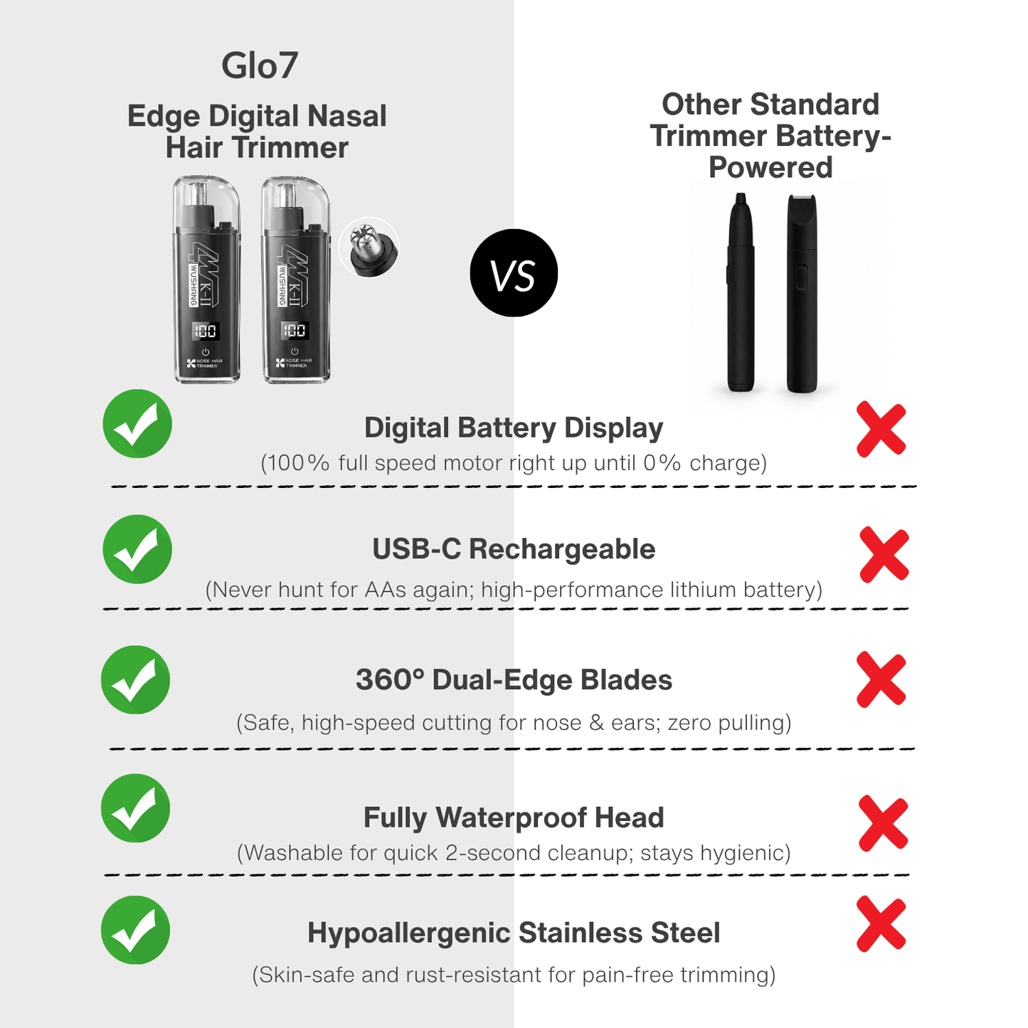 Edge Digital Nasal Hair Trimmer