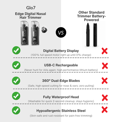 Edge Digital Nasal Hair Trimmer