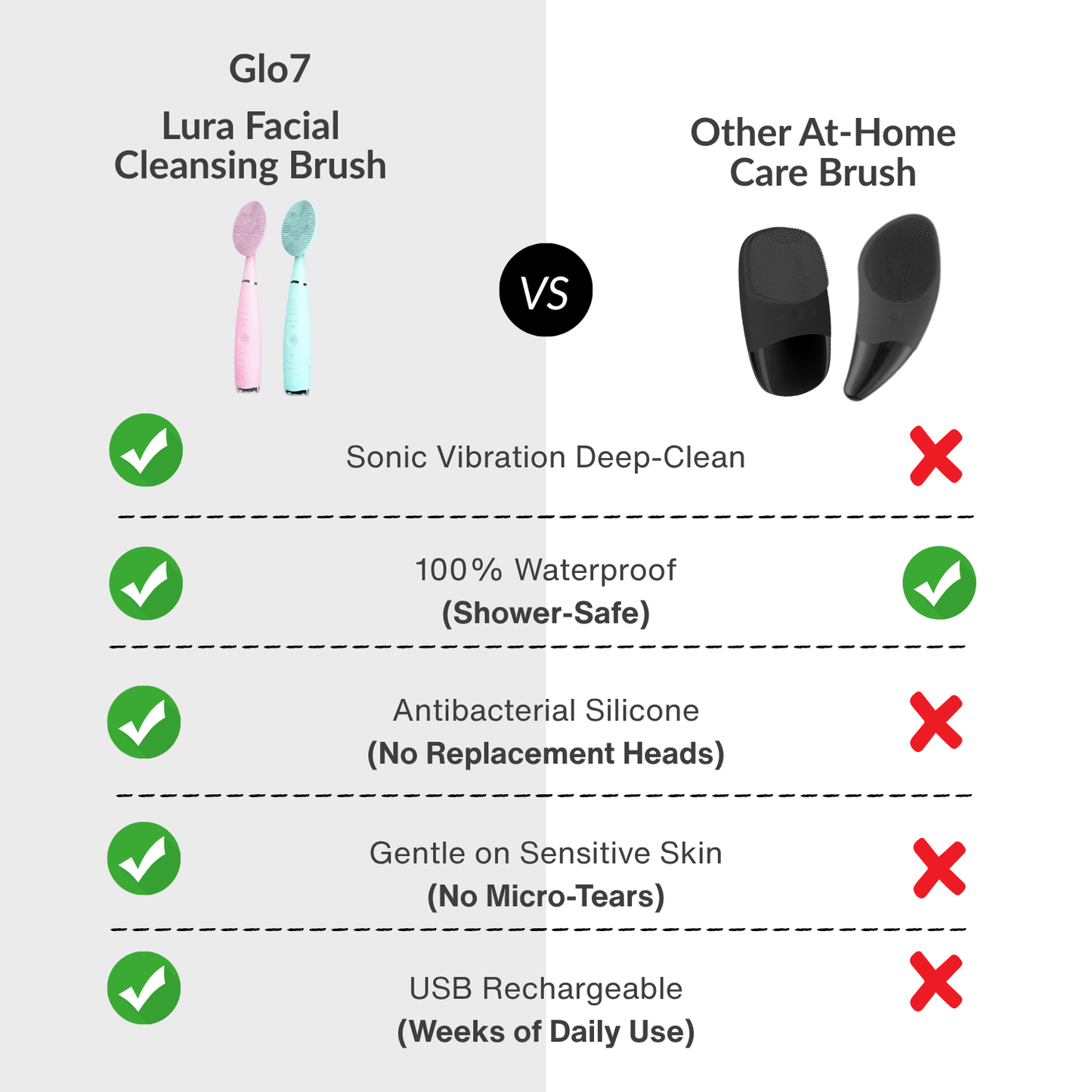 Lura Facial Cleansing Brush