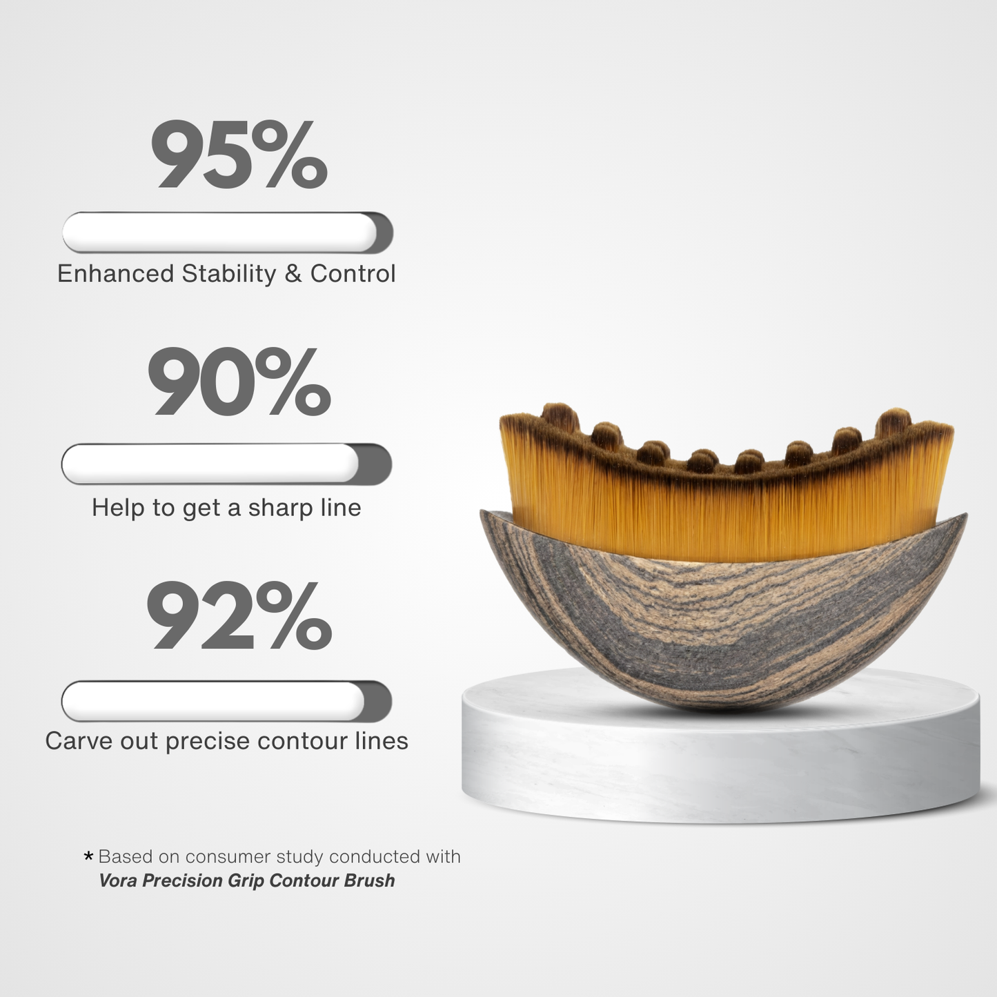 Vora Lymphatic Contour Brush