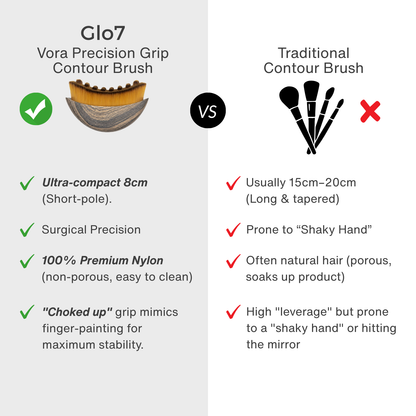 Vora Lymphatic Contour Brush